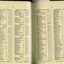 List of Public Subscribers with amounts tendered