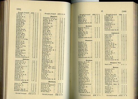 List of Public Subscribers with amounts tendered