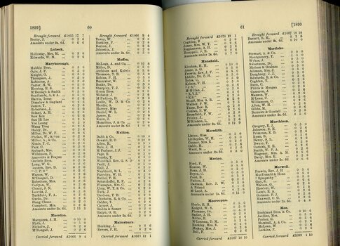 List of Public Subscribers with amounts tendered