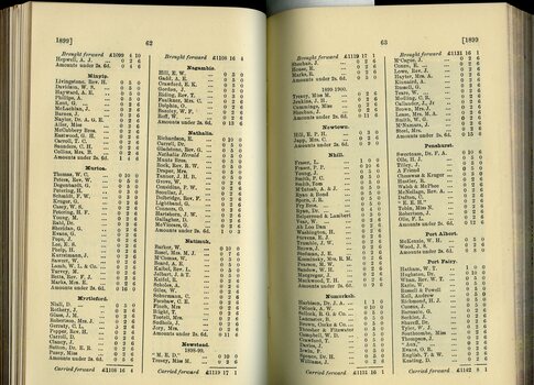 List of Public Subscribers with amounts tendered