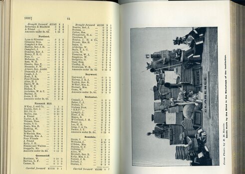 List of Public Subscribers with amounts tendered and photograph of goods made by the workshops of the Institute