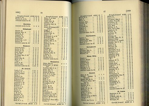 List of Public Subscribers with amounts tendered