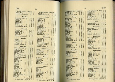 List of Public Subscribers with amounts tendered