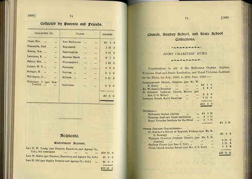 Collections by friends of pupils, churches and bequests