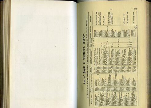 List of Pupils in the Institution