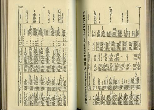 List of Pupils in the Institution and List of Journeymen and Journeywomen at the Institution