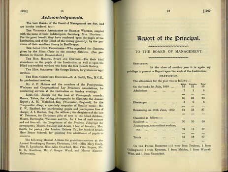 Acknowledgement of the Board of Management and select Individuals and Report of the Principal