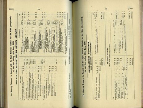 Receipts and Expenditure of General Account and Manufacturing Department