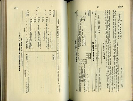 Manufacturing department balance sheet, Endowment and Building fund