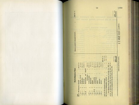 Receipts and Expenditure of Musical Department account
