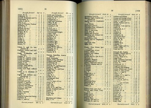 List of Public Subscribers with amounts tendered