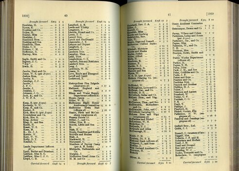 List of Public Subscribers with amounts tendered