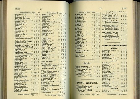 List of Public Subscribers with amounts tendered