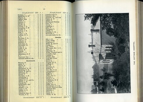List of Public Subscribers with amounts tendered and photograph of the Cottage hospital