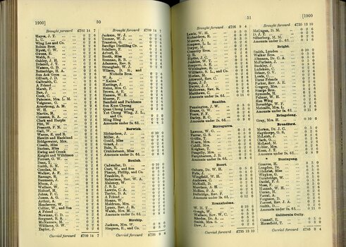 List of Public Subscribers with amounts tendered