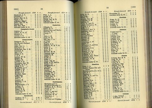 List of Public Subscribers with amounts tendered