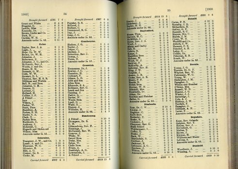 List of Public Subscribers with amounts tendered