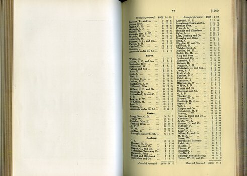 List of Public Subscribers with amounts tendered
