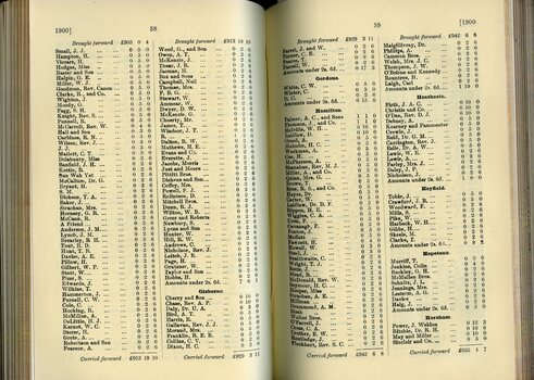 List of Public Subscribers with amounts tendered