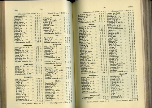 List of Public Subscribers with amounts tendered