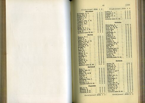 List of Public Subscribers with amounts tendered