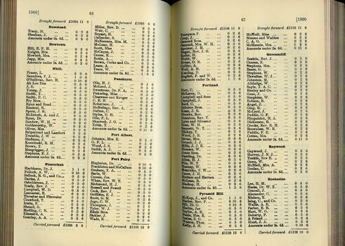 List of Public Subscribers with amounts tendered