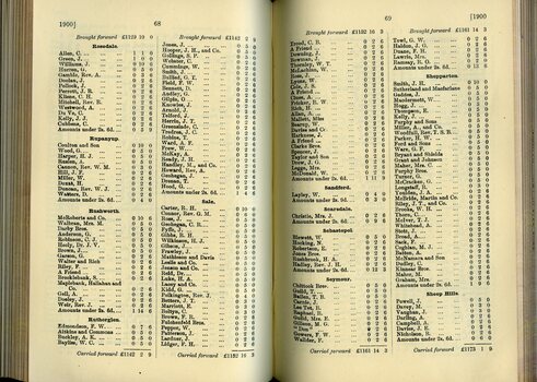 List of Public Subscribers with amounts tendered