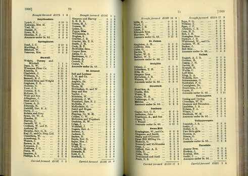 List of Public Subscribers with amounts tendered