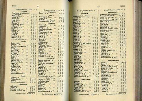 List of Public Subscribers with amounts tendered