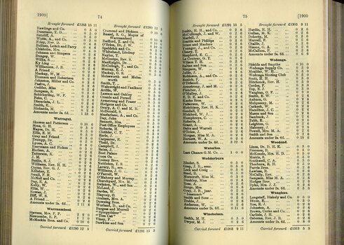 List of Public Subscribers with amounts tendered