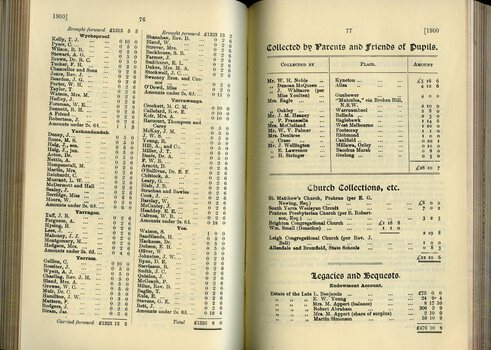 List of Public Subscribers with amounts tendered and Collections by friends of pupils, churches and legacies and bequests