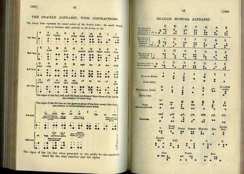 Description of Literary and Music Braille