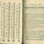 Example of printed and brailed musical score and Annual report of the Blind Workers' Sick Benefit Society