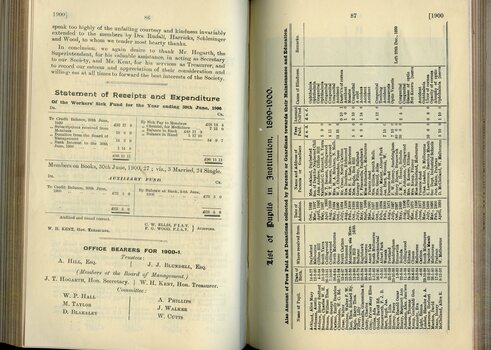 Annual report of the Blind Workers' Sick Benefit Society and List of Pupils in the Institution