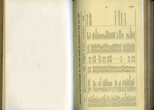 List of Journeymen and Journeywomen at the Institution