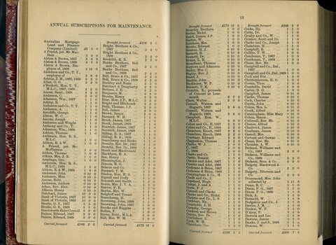 List of Public Subscribers with amounts tendered