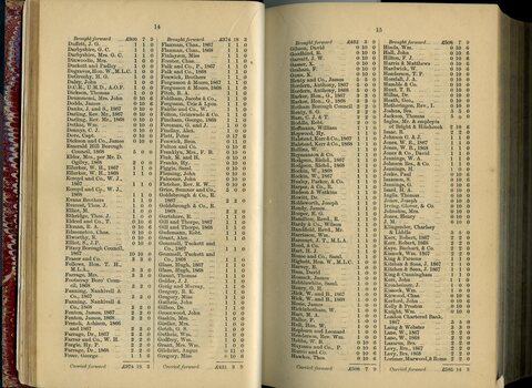 List of Public Subscribers with amounts tendered