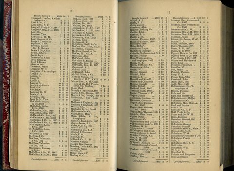 List of Public Subscribers with amounts tendered
