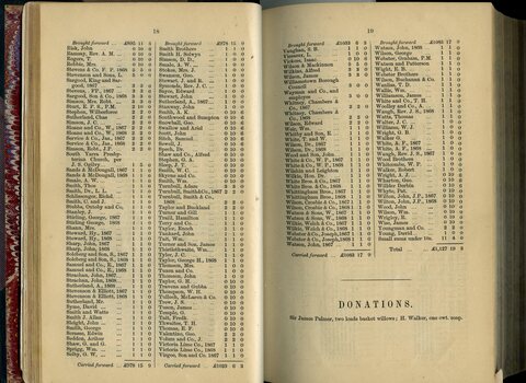 List of Public Subscribers with amounts tendered