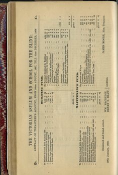 Balance sheet for Building Fund and Maintenance Fund