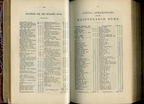 Donations received for Building Fund and List of Public Subscribers with amounts tendered