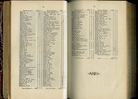 List of Public Subscribers with amounts tendered