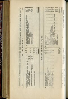 Balance sheet for Building Fund and Maintenance Fund