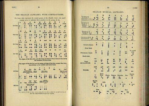 Descriptions of Braille and Music Braille for teaching literacy and music