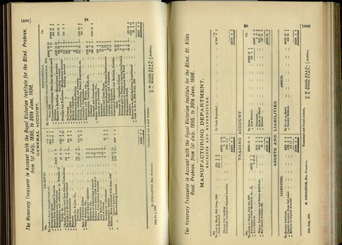 General and manufacturing account balance sheet