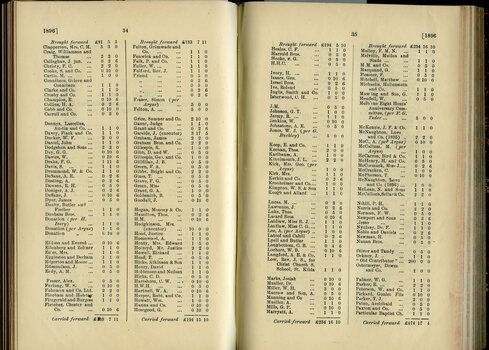 List of Public Subscribers with amounts tendered