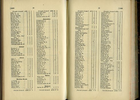 List of Public Subscribers with amounts tendered