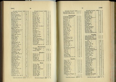 List of Public Subscribers with amounts tendered