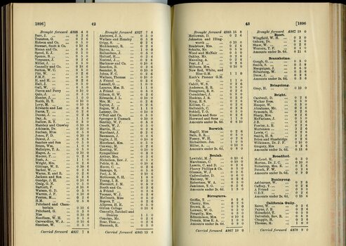 List of Public Subscribers with amounts tendered