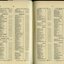 List of Public Subscribers with amounts tendered
